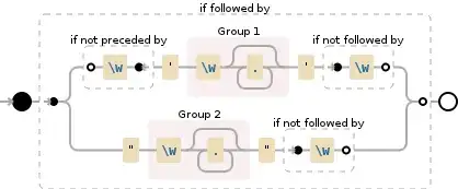 Regular expression visualization
