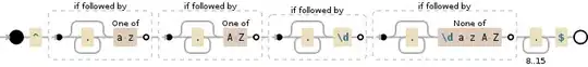 Regular expression visualization
