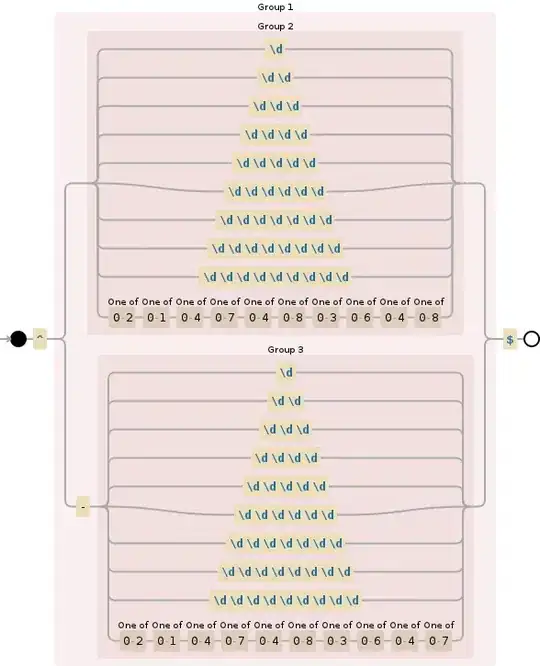 Regular expression visualization