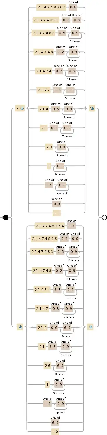 Regular expression visualization, click on me to play with me!