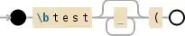 Regular expression visualization