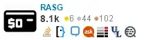 RASG on Stack Exchange