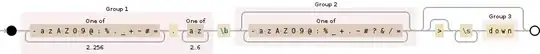 Regular expression visualization