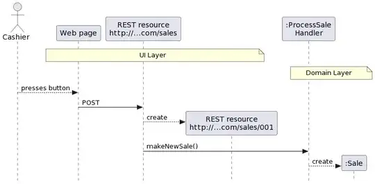 Sequence diagram showing layers