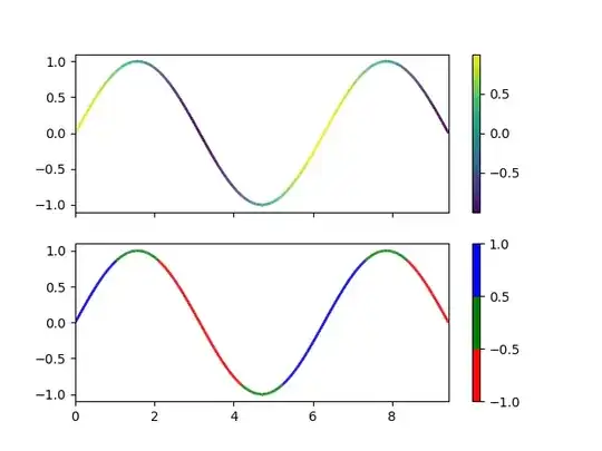 multicolored curve