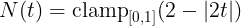 N(t) = clamp(2 - |2t|)
