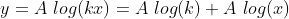 log