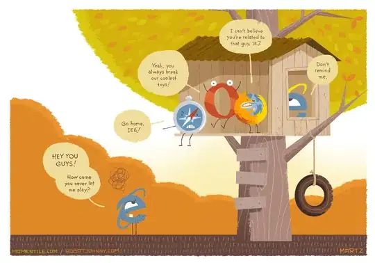 IE6 denial message