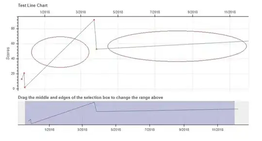 LineChart