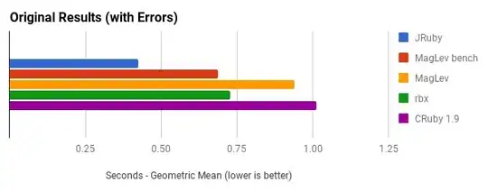 RBS benchmarks with errors