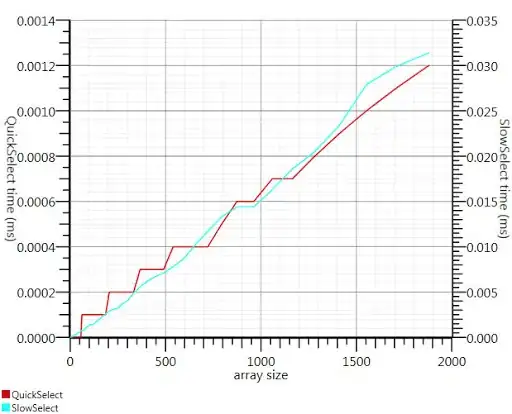 Performance Graph