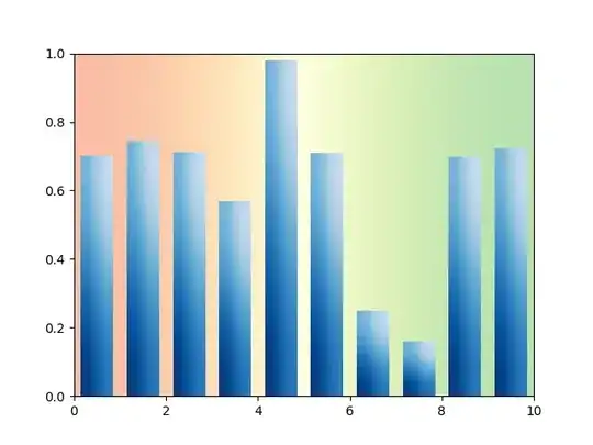 Example of vertical gradient