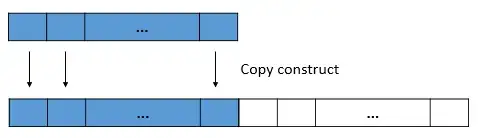 Use copy constructor to expand a vector