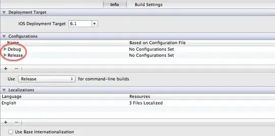 Project Configurations and Schemes