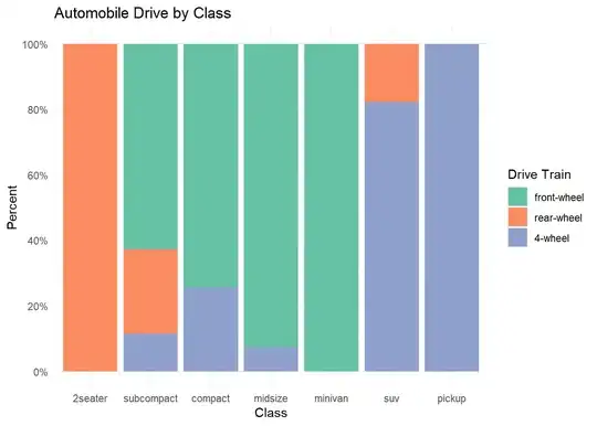 https://rkabacoff.github.io/datavis/datavis_files/figure-html/fancyfillbar-1.png