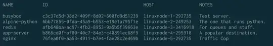 Table Displaying No-border Style