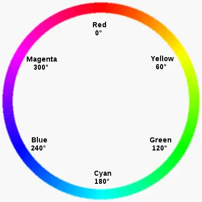 HSV color scheme