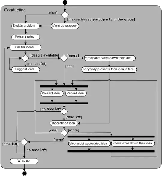 Activity diagram from Wikipedia