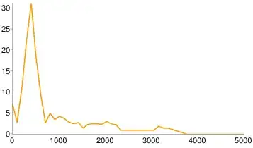 Google Image Charts