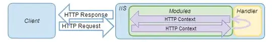 IIS, Modules, and Handler