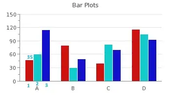 Barplot