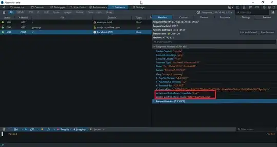 After setting up CORS