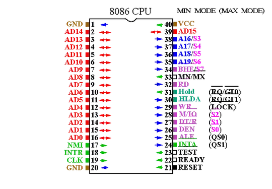 INTR and NMI pins are on the lower left edge of the chip