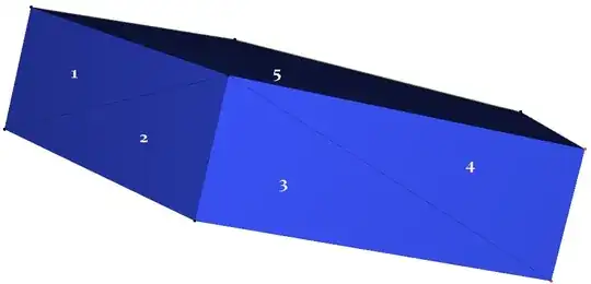 Point added, finial convex hull result