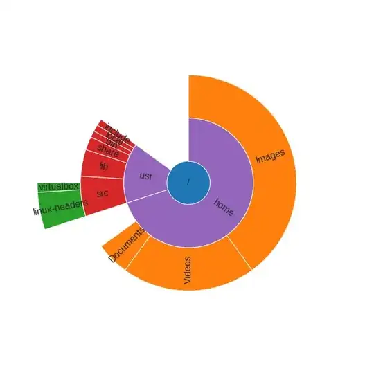 python matplotlib sunburst diagram