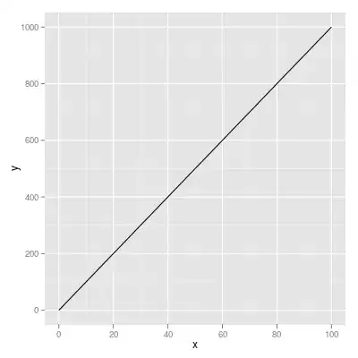 dataframe