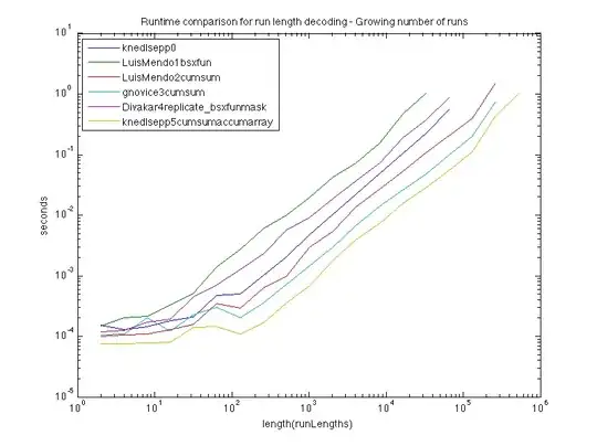 Speed comparison
