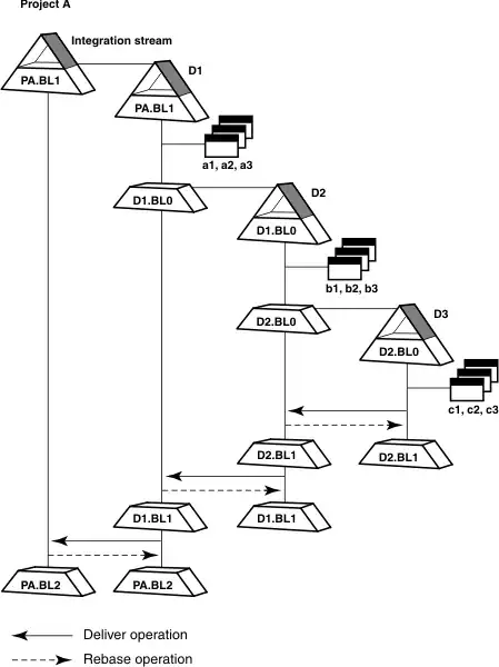 merge workflow