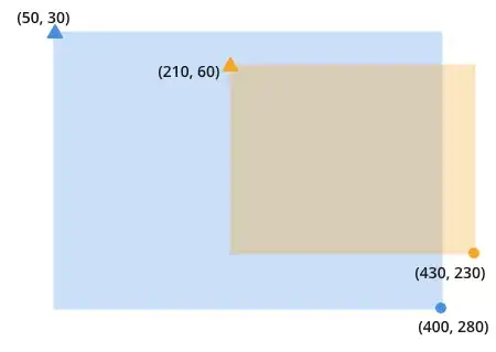 Rectangle Overlap