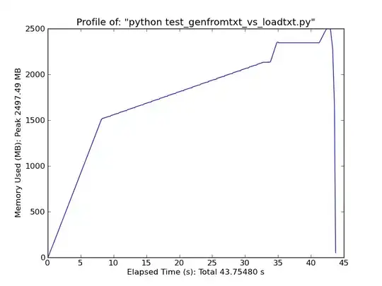 Memory and CPU usage of numpy.genfromtxt while loading a ~500MB ascii file