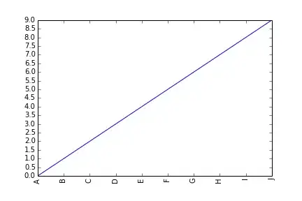 ToList trace