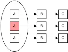 Figure C
