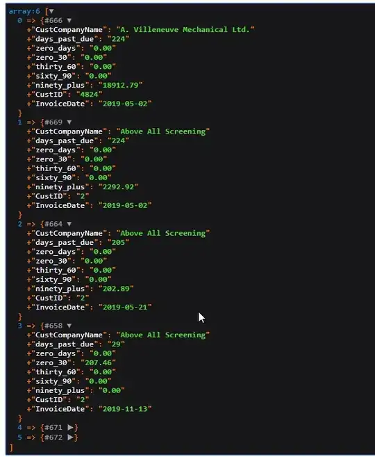 Multi-dimensional array