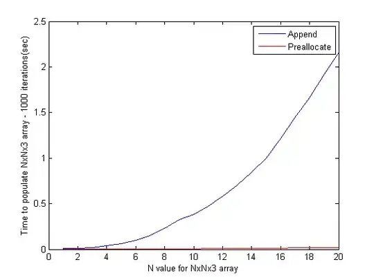Comparison of array appending vs. preallocation