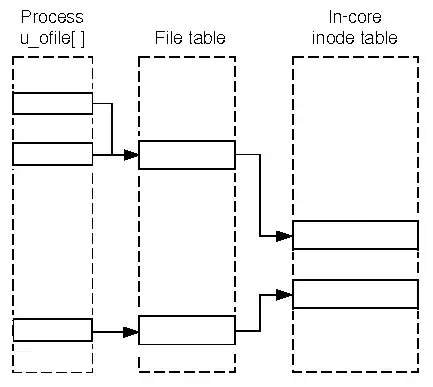 Cluster initialization error