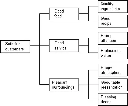 view hierarchy