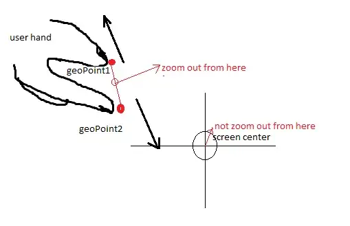 Scatterplot with an arrow with a color filled head