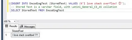 A text containing UNICODE characters, wrongfully being stored, due our collation and encoding on the varchar field