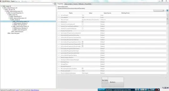 That code is generated with the following data