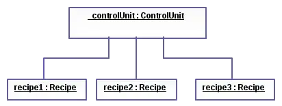 object diagram at runtime