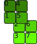 after transpose and view 2, 2, 2