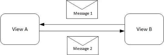 shortcut params