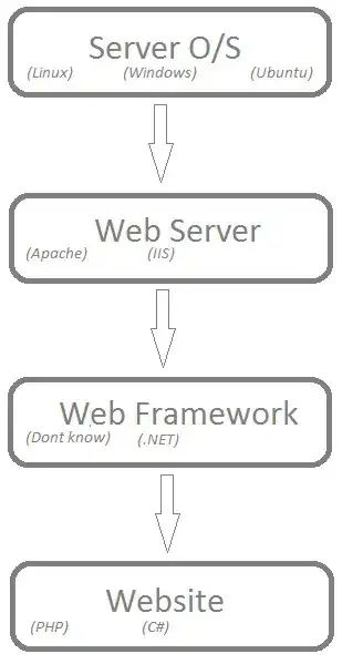 Image showing recreated problem