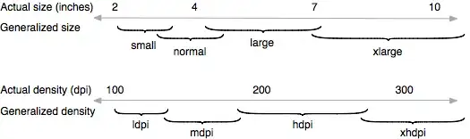 debug memory graph