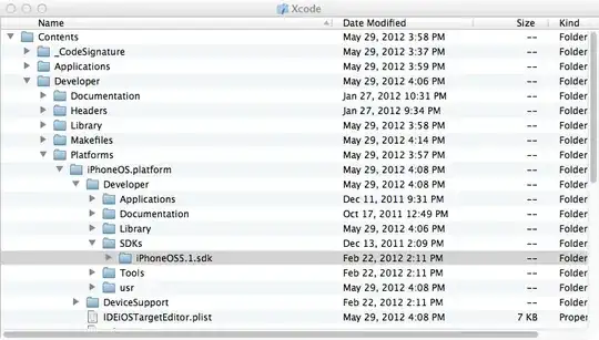 iOS SDKs