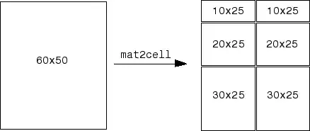 Snapshot of the console
